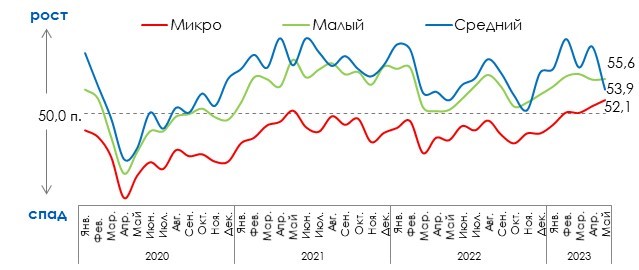 Mau это показатель. Индекс продаж.