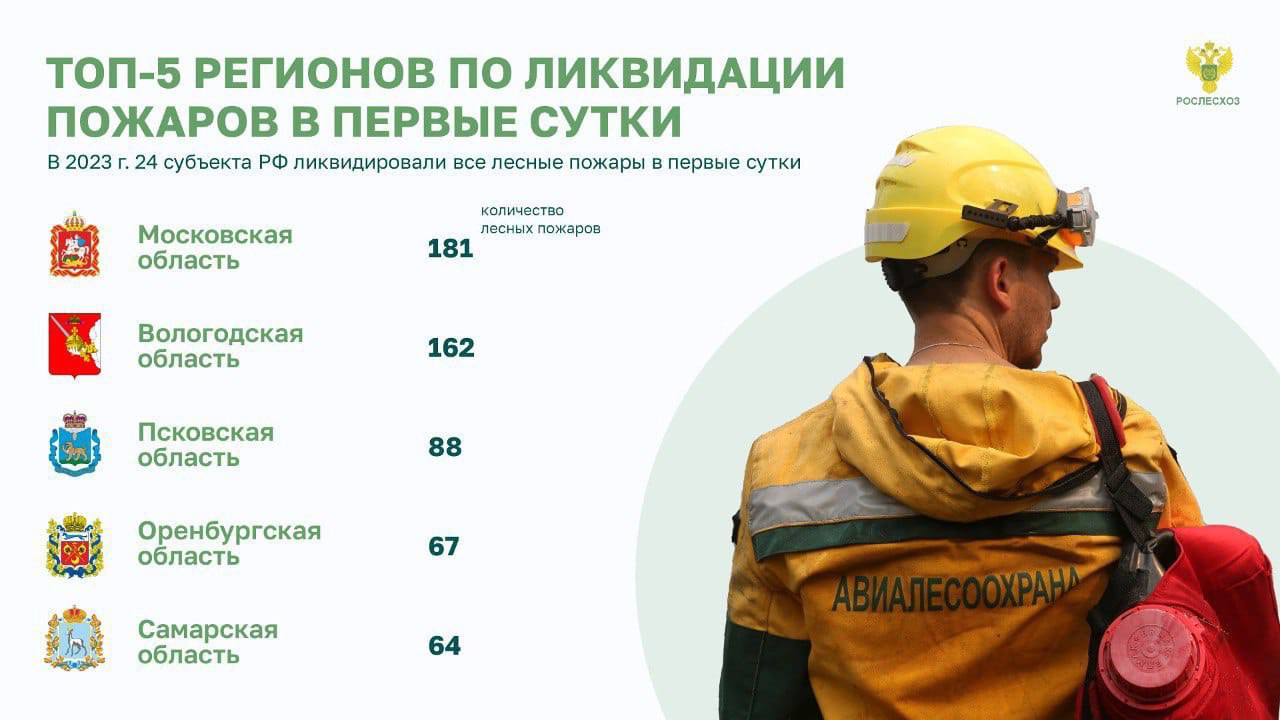 Общество — Страница 110 — Новости Оренбурга и Оренбургской области на РИА56