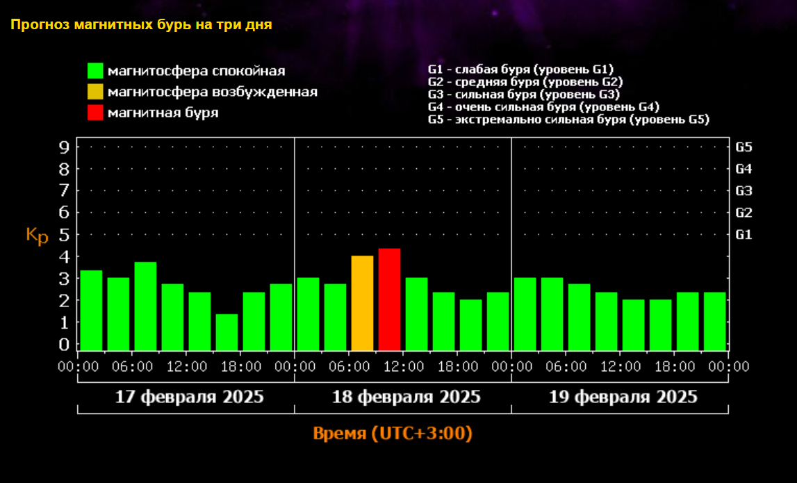 Как выглядит грудь в 14 лет