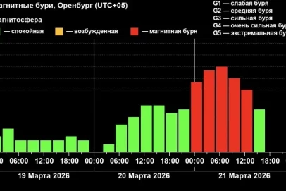 Удар по Земле: мощная магнитная буря накроет планету 21–22 марта