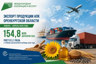 Оренбуржье увеличило экспорт продукции АПК в три раза с начала 2026 года