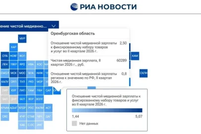 60 тысяч рублей — медианная зарплата в Оренбуржье: что это значит для жителей региона