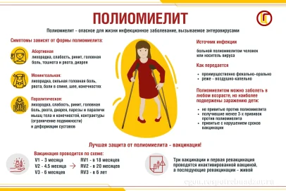Оренбуржцам рассказали, как защитить детей от полиомиелита